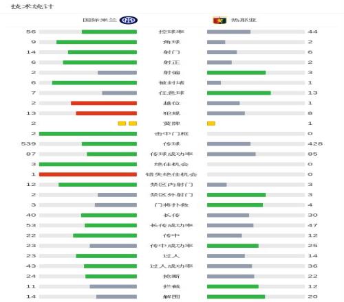 首钢借周琦,休战击败福,高诗岩双响,OD体育官网,OD体育直播,体育赛事直播,足球直播