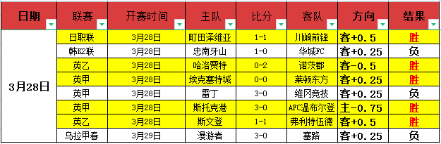 阿森纳主场,头球制胜,力克切尔西,OD体育官网,OD体育直播,体育赛事直播,足球直播