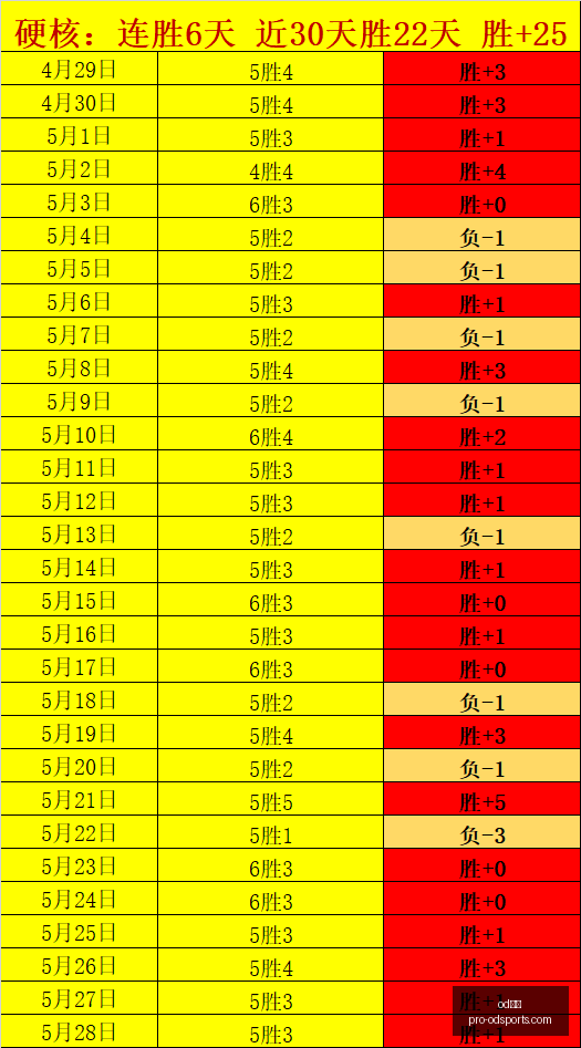 西篮甲激战,连续,场全胜,od体育官网,od体育直播,od体育下载,od体育娱乐,od体育平台