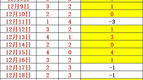 隆戈透露：勒沃库森热盼签下佳夫，拜仁同样情有独钟