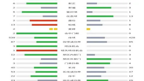 首钢借周琦休战击败福建，高诗岩双响山东逆转广州