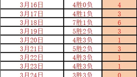 od体育 资讯 120008 ii6